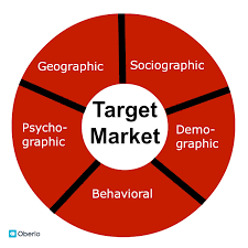 targeting your marketing